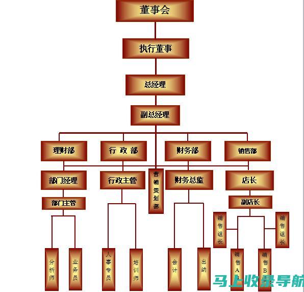 站长职位的五大核心职责：网站运营、内容管理、数据分析等